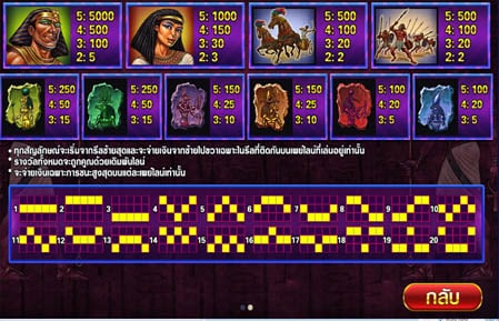 เกมสล็อต Pussy888 The Pyramid of Ramesses