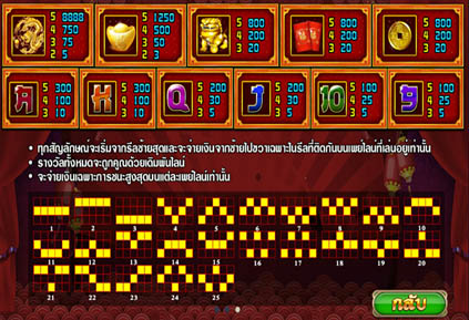 เกมสล็อต Pussy888 Big Prosperity