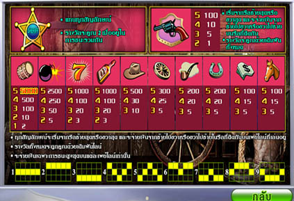 เกมสล็อต Pussy888 Siluor Bullot