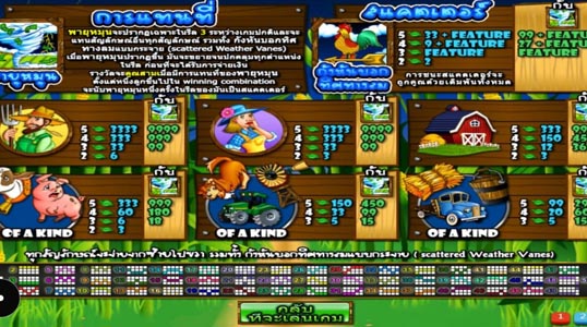 อัตตราการจ่ายแต่ละสัญลักษณ์ เกมสล็อต Twister