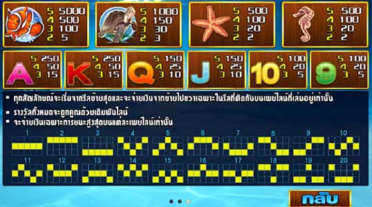 อัตราการจ่ายแต่ละสัญลักษณ์