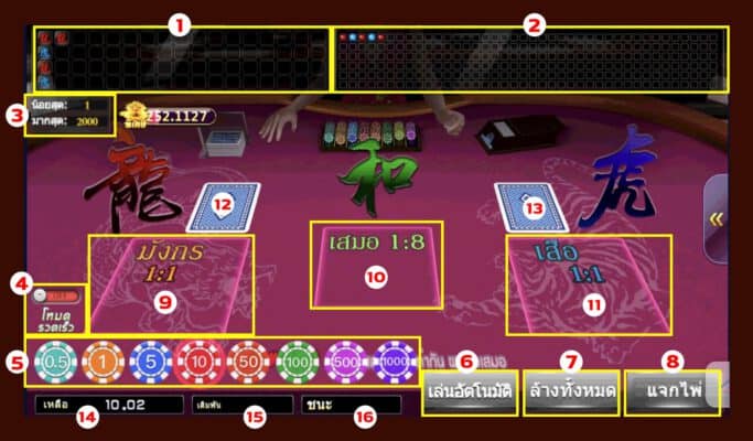 สัญลักษณ์ภายในเกมเสือมังกรของ Pussy888
