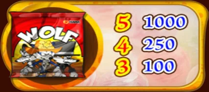 1. Pussy888 COOKIE POP สัญลักษณ์ขนม WOLF