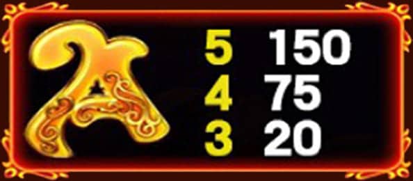 สัญลักษณ์ตัวอักษร A 