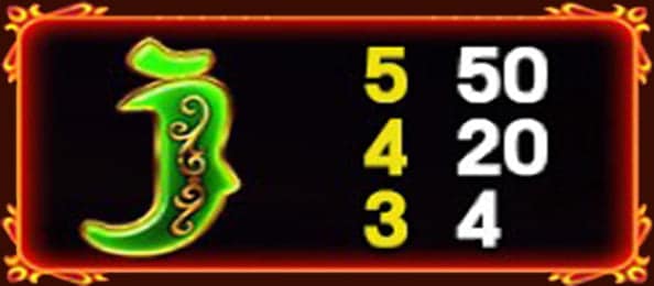สัญลักษณ์ตัวอักษร J 