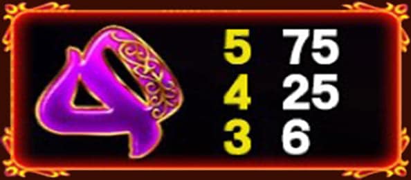สัญลักษณ์ตัวอักษร Q 