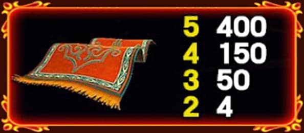 สัญลักษณ์พรมวิเศษ 