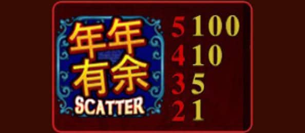12. สัญลักษณ์ Scatter