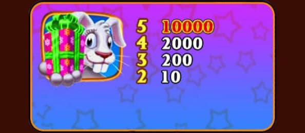 สัญลักษณ์และอัตราการจ่ายเงินรางวัลของเกมสล็อต easter surprise สัญลักษณ์ภาพกระต่ายถือกล่องขอ