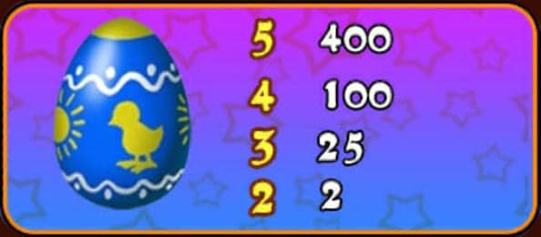 สัญลักษณ์และอัตราการจ่ายเงินรางวัลของเกมสล็อต easter surprise สัญลักษณ์ภาพไข่สีฟ้า