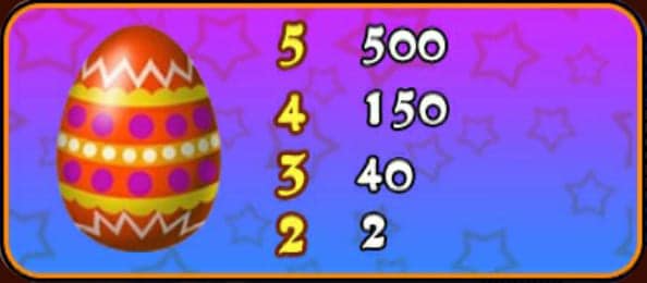 สัญลักษณ์และอัตราการจ่ายเงินรางวัลของเกมสล็อต easter surprise สัญลักษณ์ภาพไข่สีส้ม