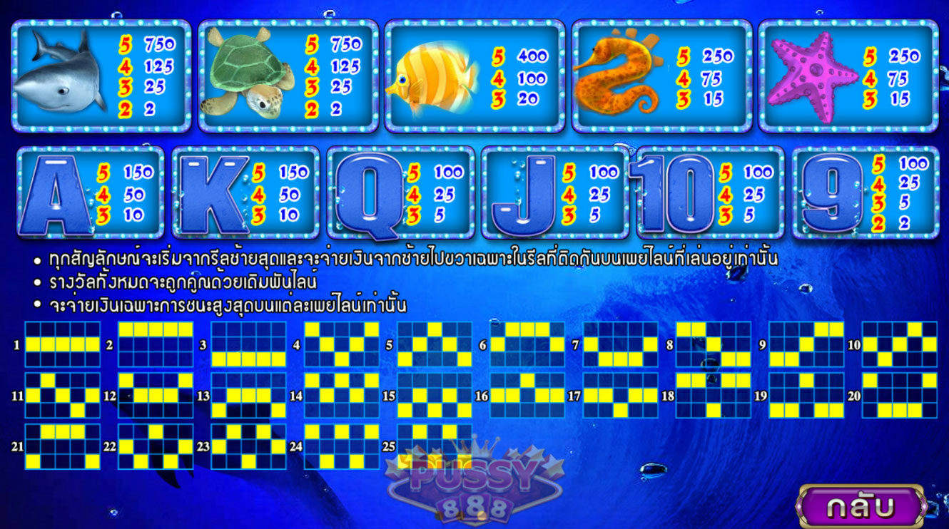 รีวิวเกม Great Blue