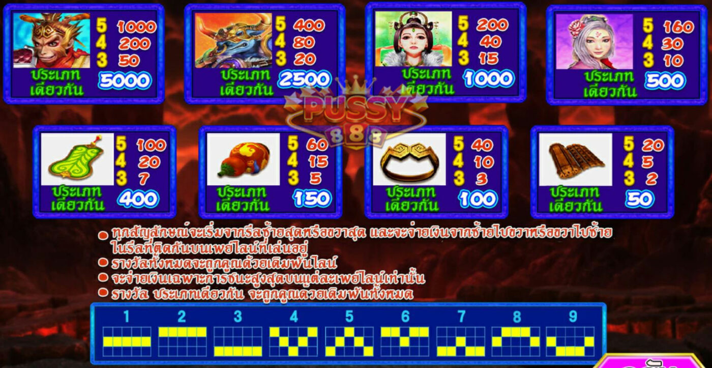 รีวิวเกม Golden Monkey Lord
