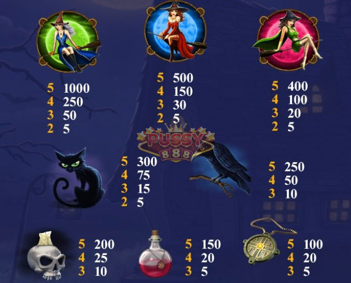 รีวิวเกม Halloween Fortune