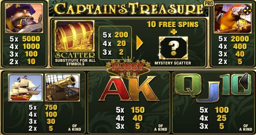 รีวิวเกม Captain reasure pro